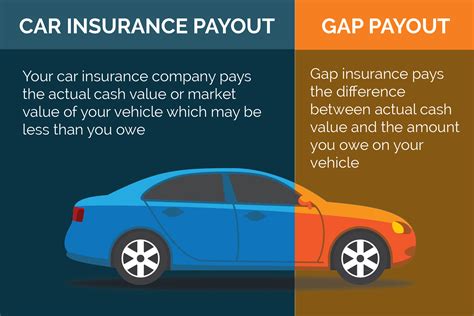 is gap insurance worthwhile.